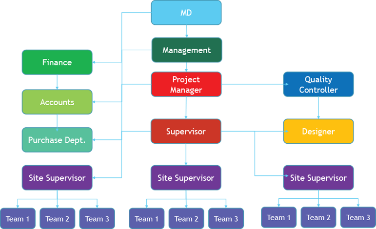 About Us